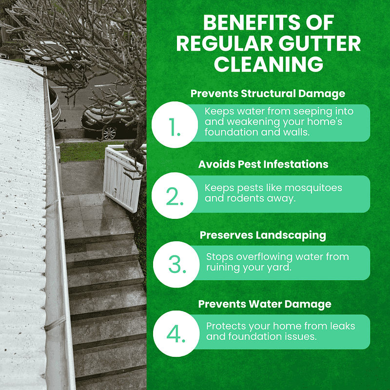 Sydney Magic Gutter cleaning